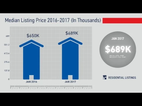 Louisville & Superior,CO, Real Estate Market Update from REMAX Alliance,February, 2017