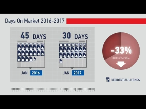 Parker,CO, Real Estate Market Update from REMAX Alliance,February, 2017