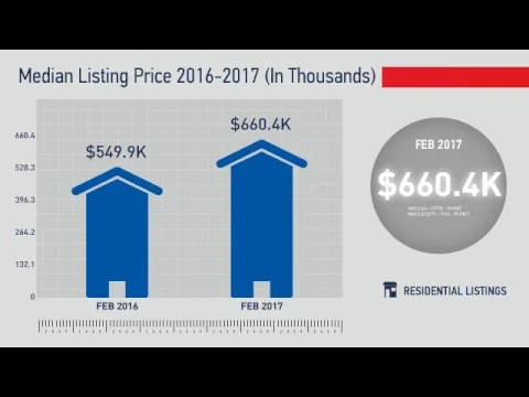 Parker,CO, Real Estate Market Update from REMAX Alliance,March, 2017